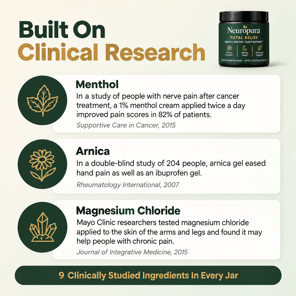 Neuropura ingredients built on clinical research